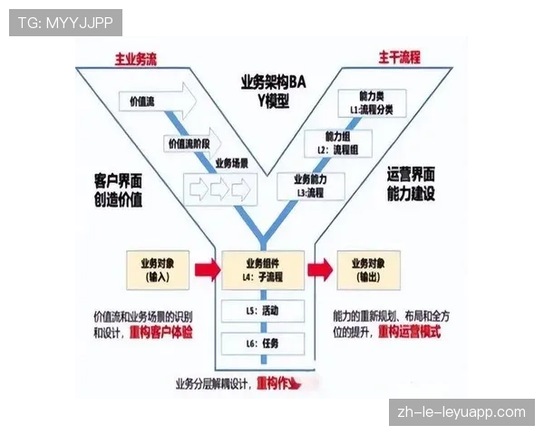 顶级运营专家的增长:他是如何通过裂变机制获取用户的 顶级运营专家的增长:他是如何通过裂变机制获取用户的